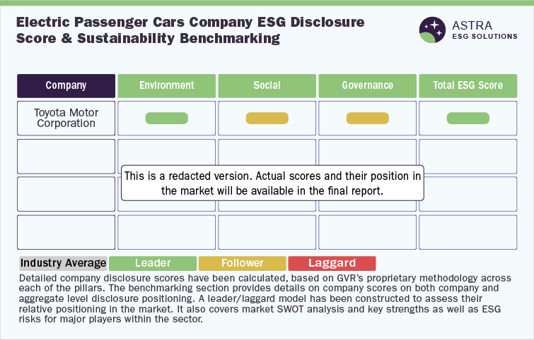 Electric Passenger Cars Company ESG Disclosure Score & Sustainability Benchmarking